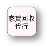 家賃回収代行