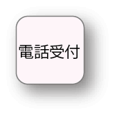 電話受付