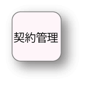 契約管理