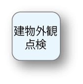 建物外観点検