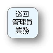 巡回管理員業務