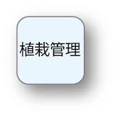 植栽管理