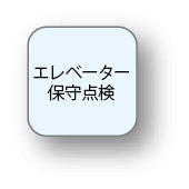 エレベーター保守点検