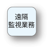 遠隔監視業務