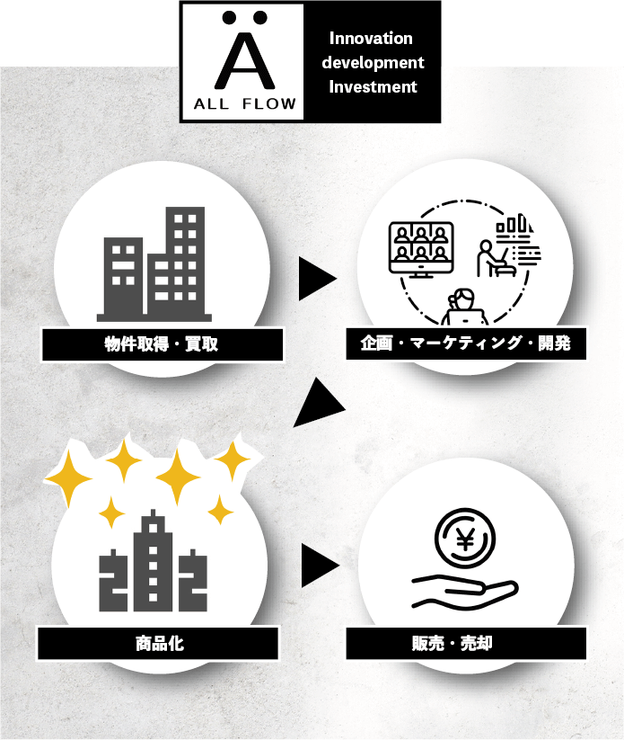 不動産売買の流れ